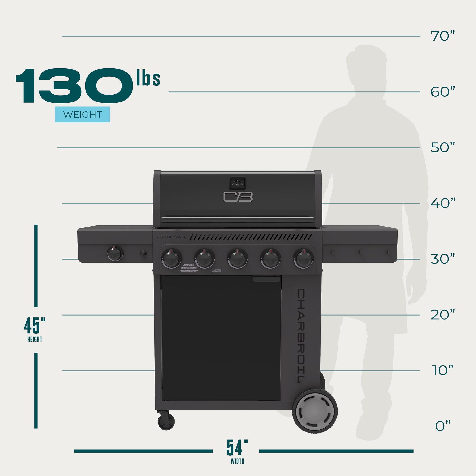 Charbroil Performance Series FlavorMax 5-Burner Gas Grill with Side Burner and 12" Griddle
